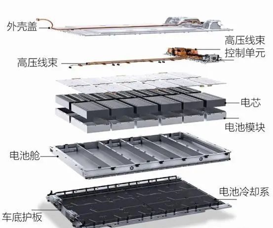 奔驰纯电旗舰EQS三电技术解析,奔驰eqs三电是谁家的