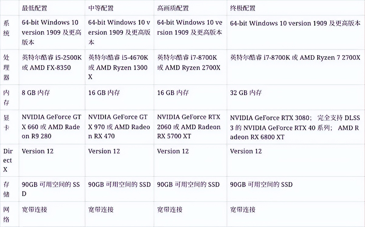 暗黑4最低配置实测,什么样的电脑配置能玩暗黑4