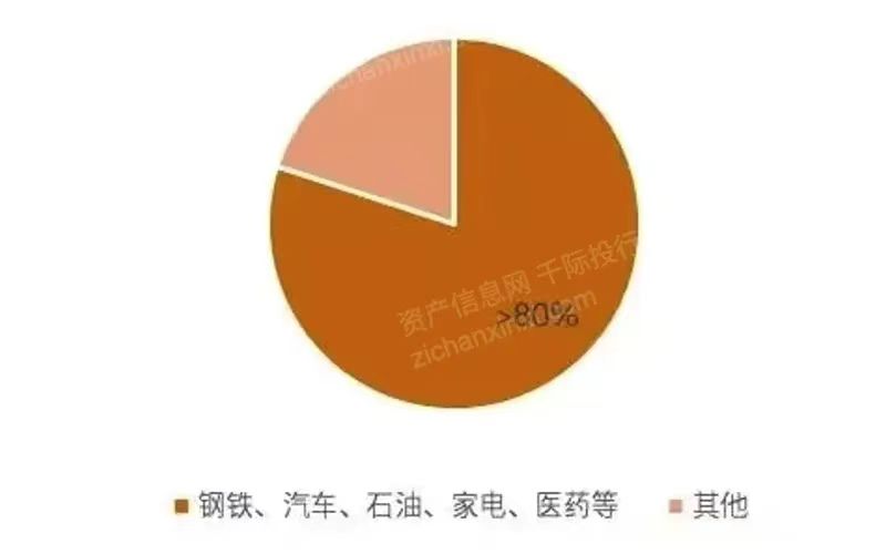 2023年商票研究报告