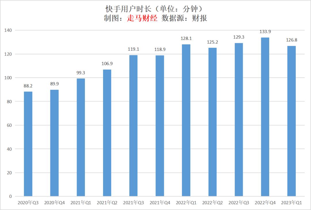 快手电商从哪来,万亿电商新市场在哪里