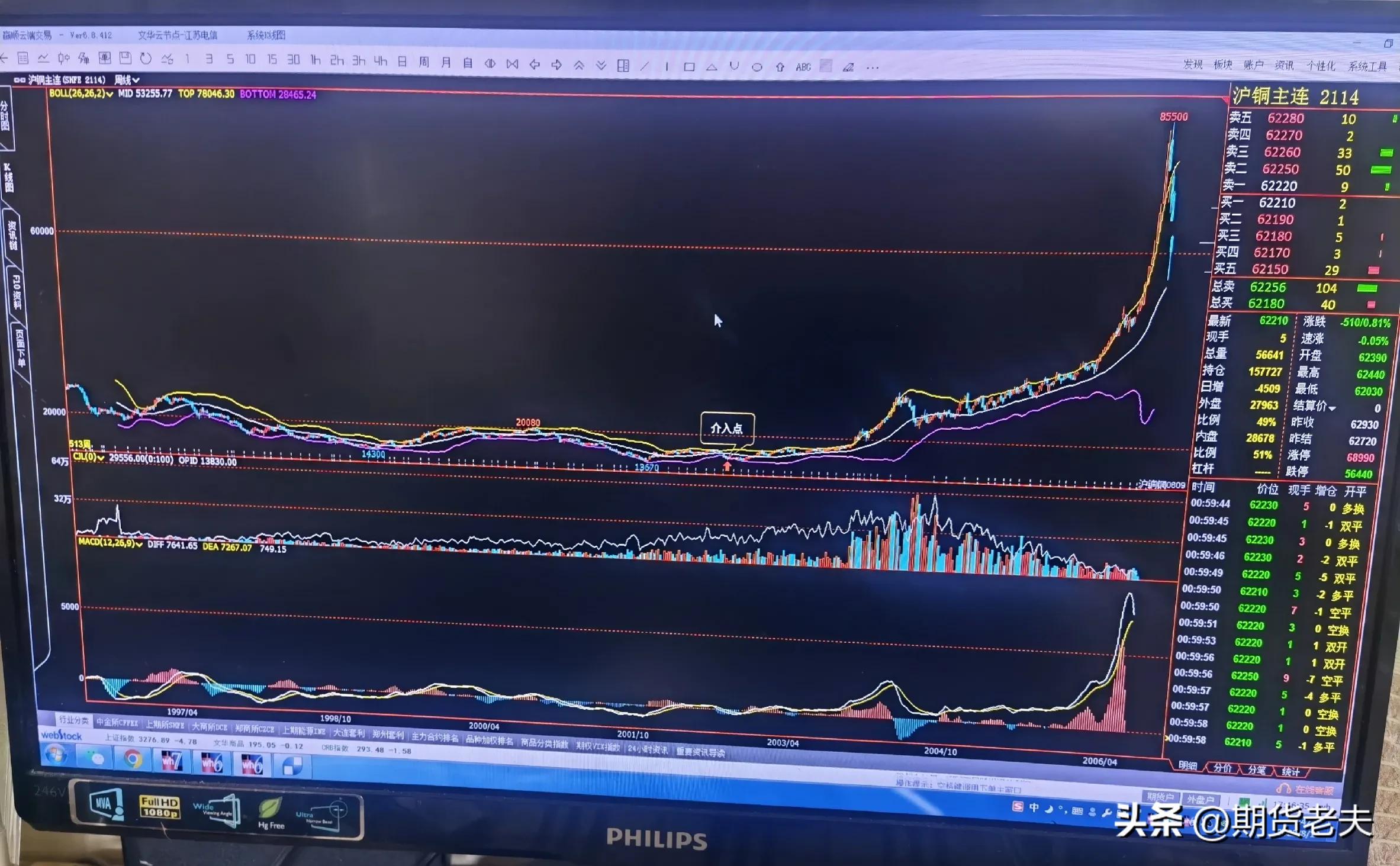 期货3000赚到20万要多久,期货交易者的真实故事