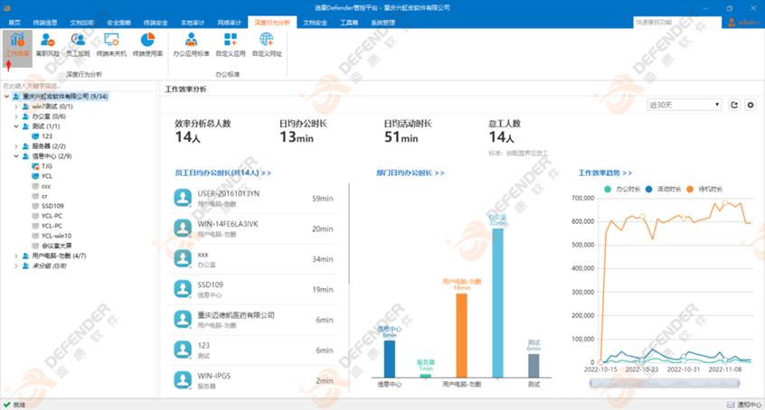 迪康Defender终端安全管理系统如何对员工居家办公进行管理？