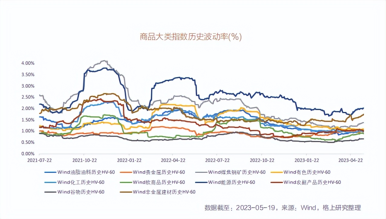 2023年投资策略报告会预告,2023年市场展望和投资策略