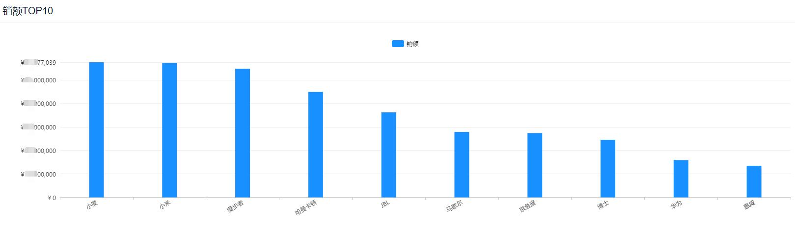 2021音箱市场年度总结：智能音箱占比35%增长放缓，传统音箱逆袭