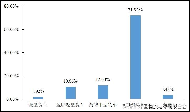 2016年货车司机从业状况调查报告,2022年货车司机调查报告
