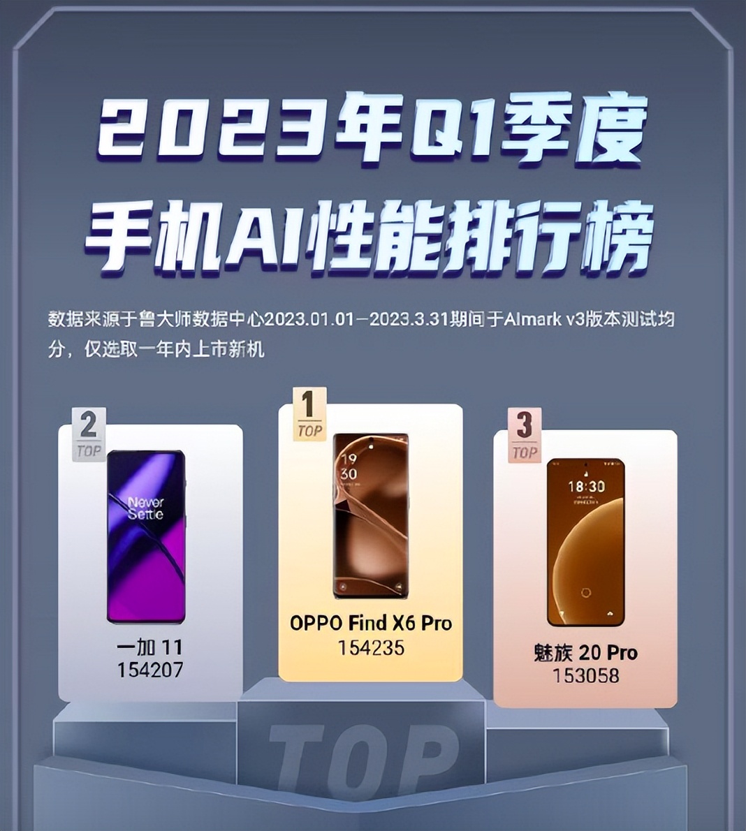 findx6pro是什么处理器,findx6pro3.19处理器