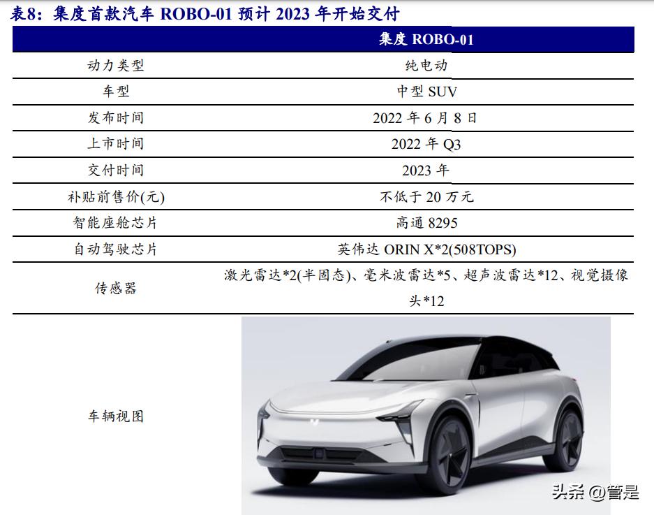 百度集团研究报告：立足AI再出发，布局智能云及ADAS