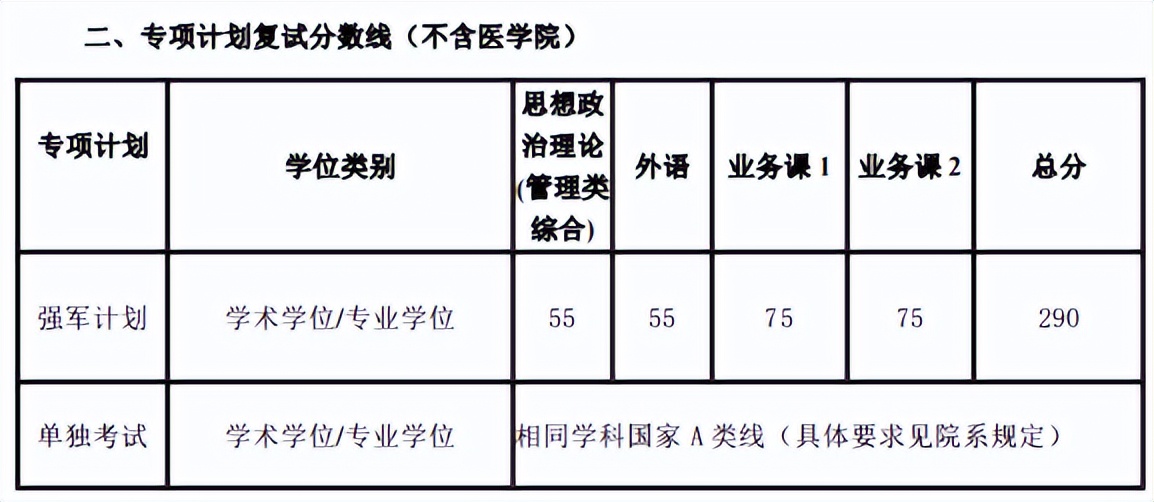 考研院校分析,考研院校详解上海交通大学