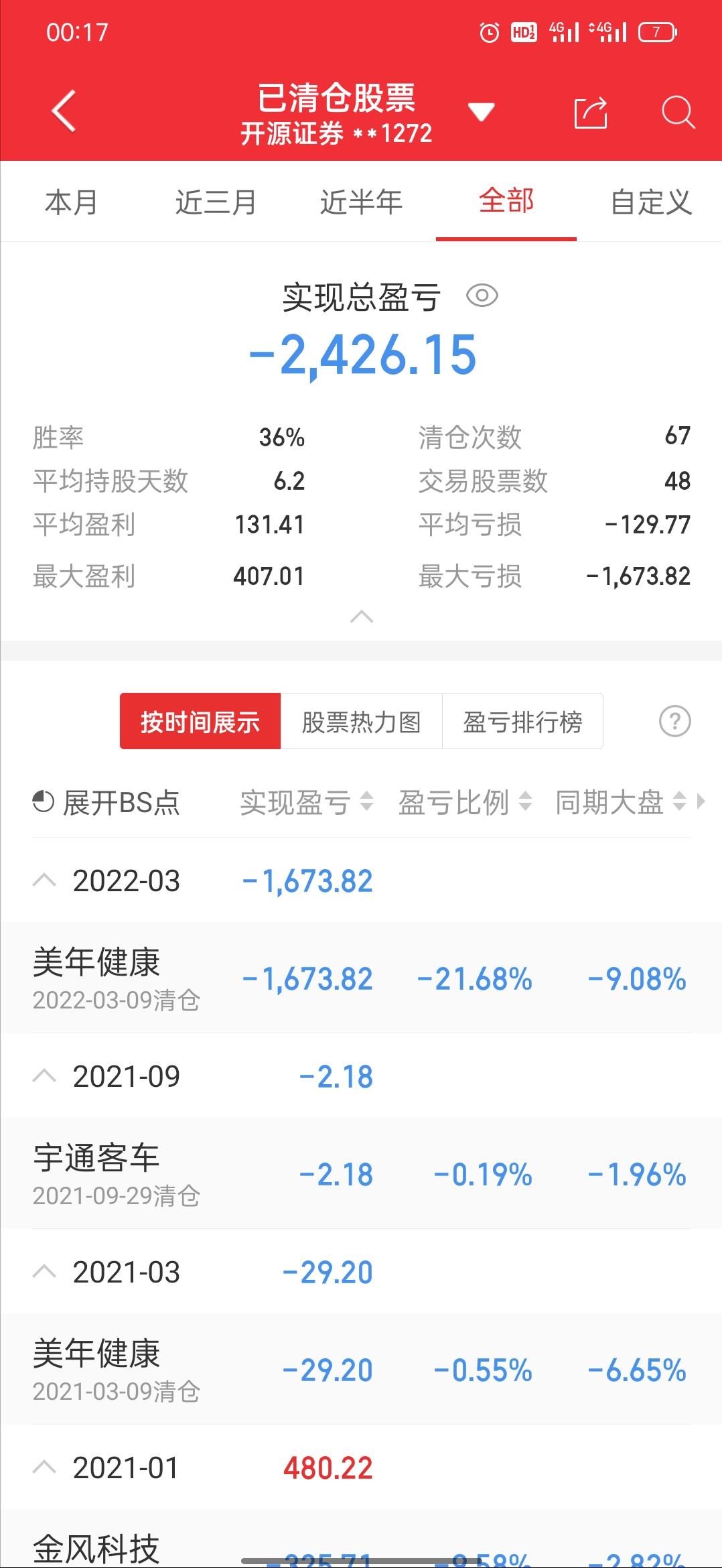 大学生要不要炒股,大学生可以开户炒股吗