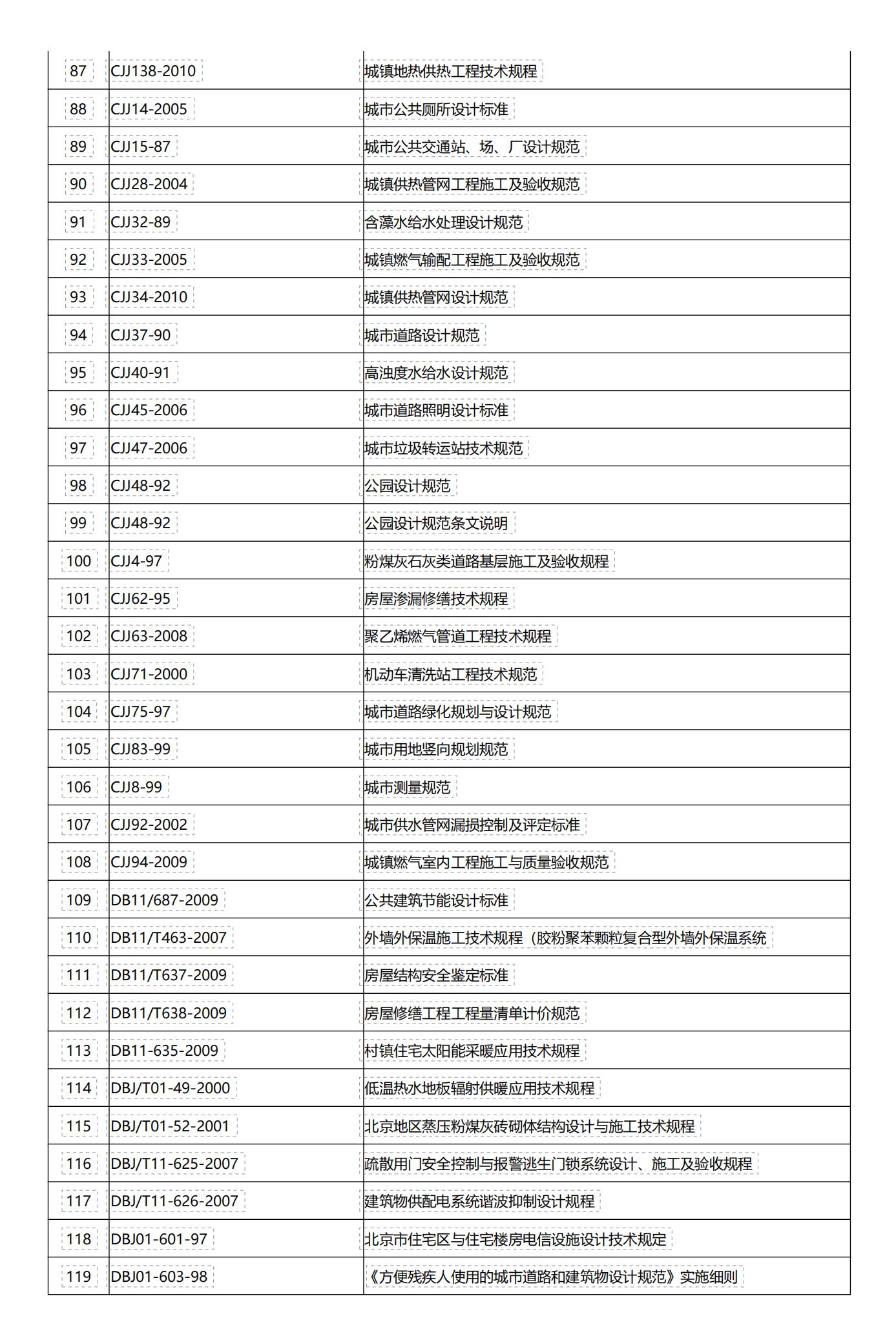 epc项目基础知识,epc项目全过程管理的5种场景