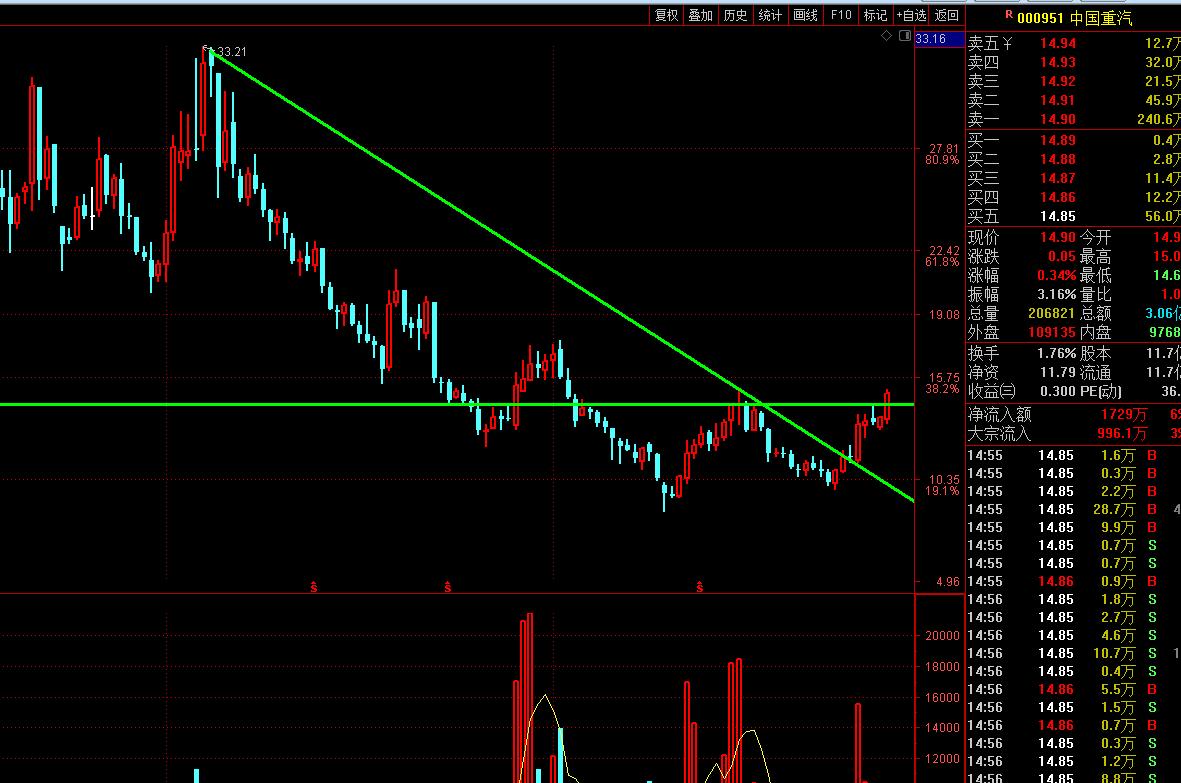 跌破筷子线股票,最新底部突破股票一览表