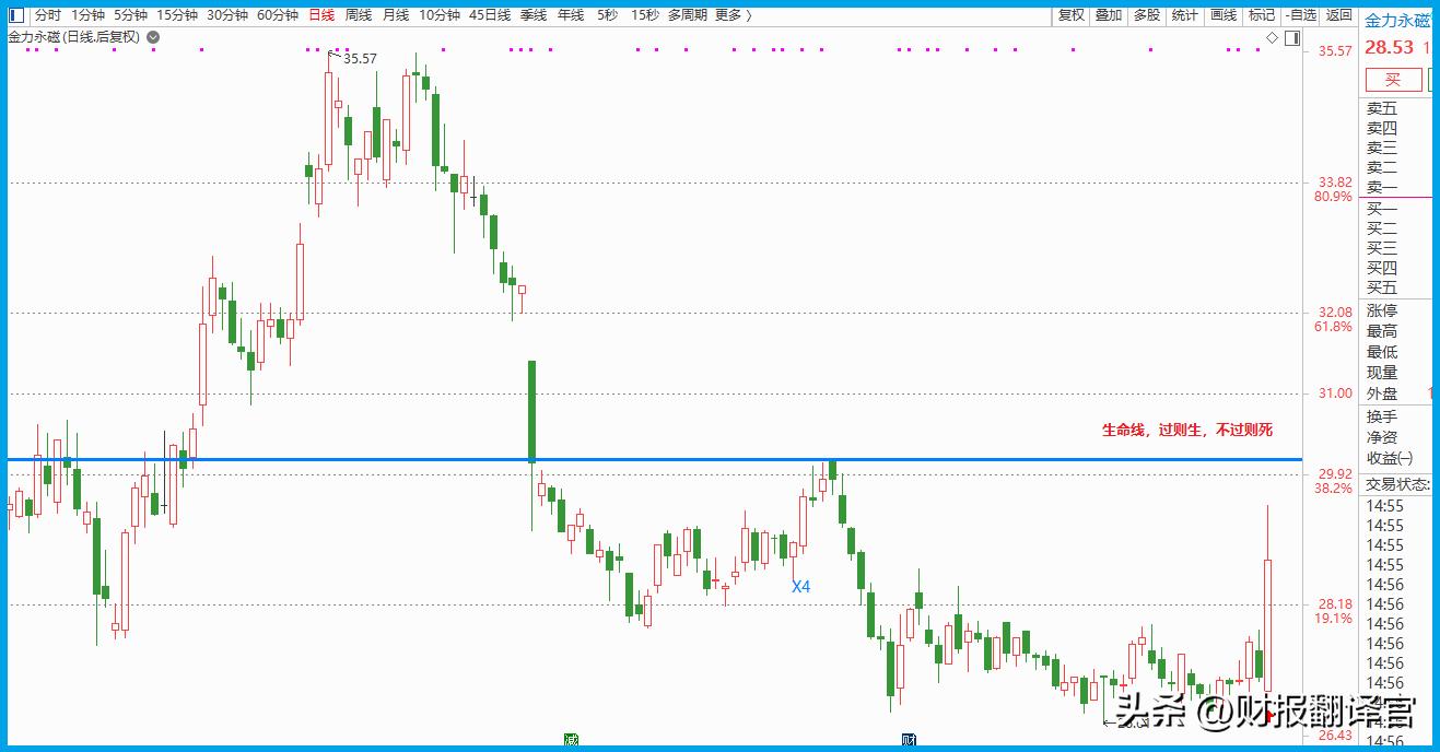 *土稀**永磁第一股,全球前10大新能源车企均为其客户,股票竟回撤58%
