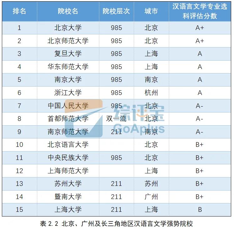 比较适合女生的六大专业,这4所大学最适合低分考生报考