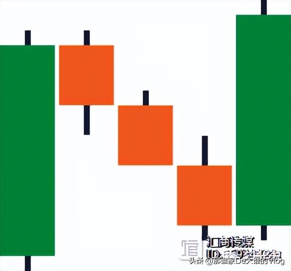 k线蜡烛图形态大全,零基础股票蜡烛图入门讲解