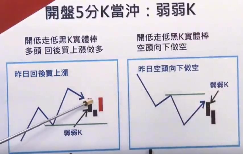 期货日内短线怎么看进场点,短线交易看盘技巧