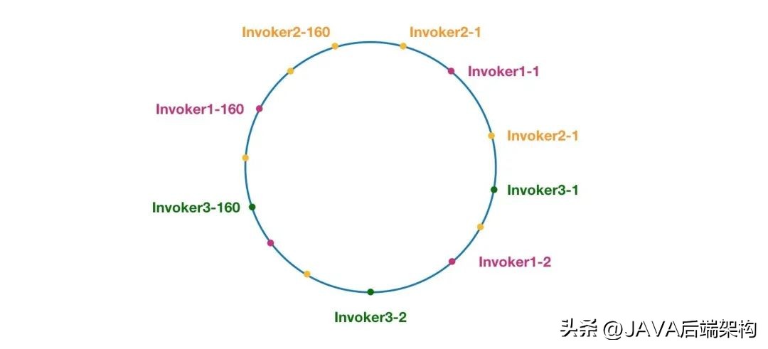 面试题难倒无数的难题,面试题面对亿级流量怎么处理