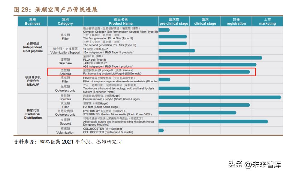 医美行业深度研究,医美瘦身行业