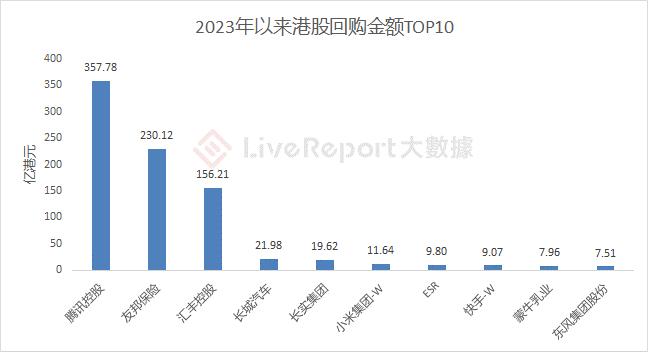 港股可以减持么,港交所港股回购规则
