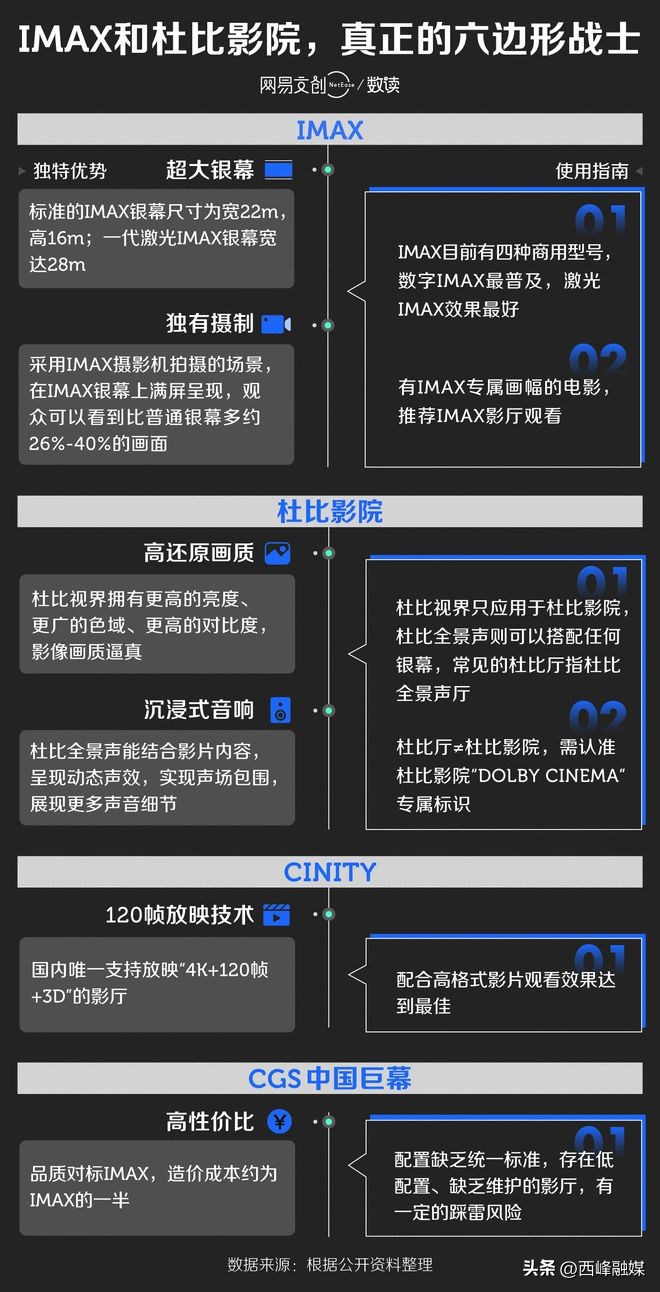 cinity巨幕厅和imax激光厅区别,imaxcinity杜比