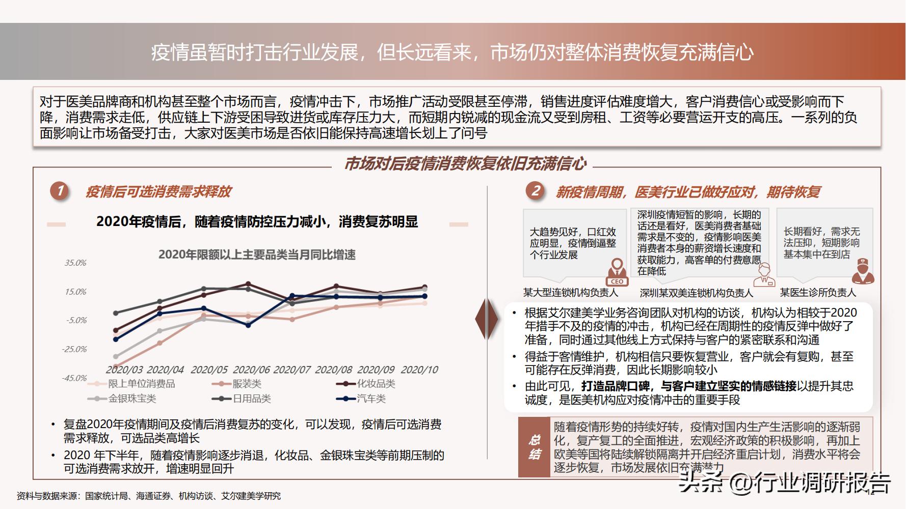 德勤：中国医美行业2022年度报告（消费人群分析、未来发展洞察）