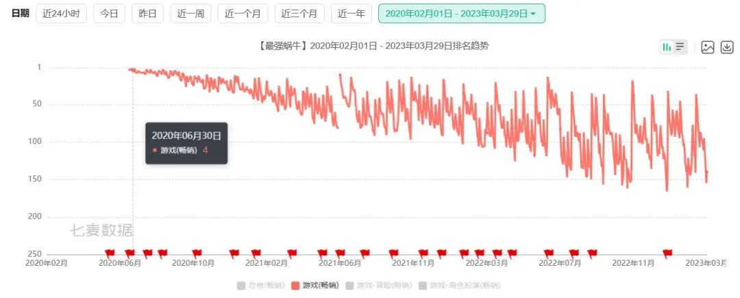 青瓷游戏上市日期,青瓷游戏旗下新游戏