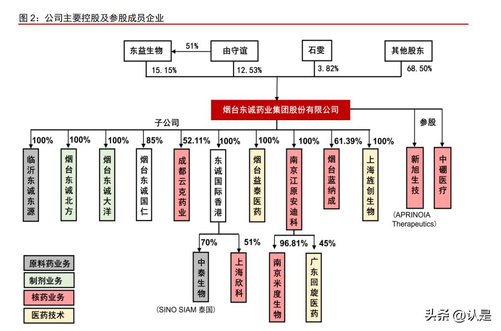 东诚药业未来10年前景,东诚药业预测