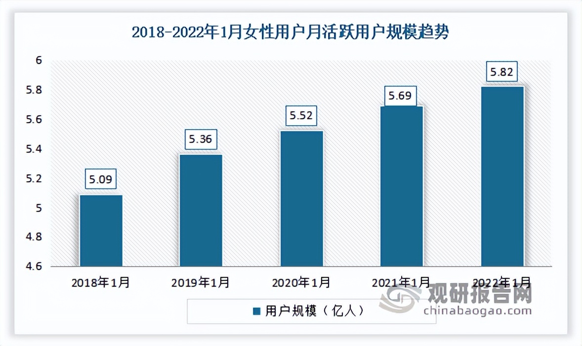 2020年中国女包行业调研报告,女包行业趋势图