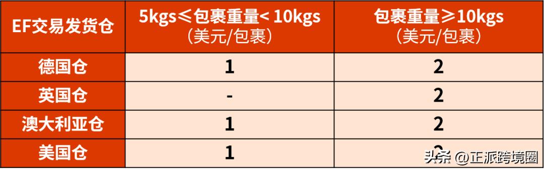 ebayfulfill,ebay促销推广活动