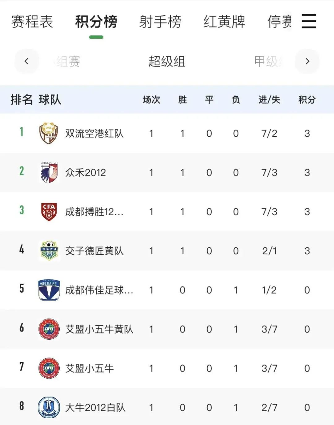 成都市足球联赛有哪些,成都市足球协会杯赛成都大学