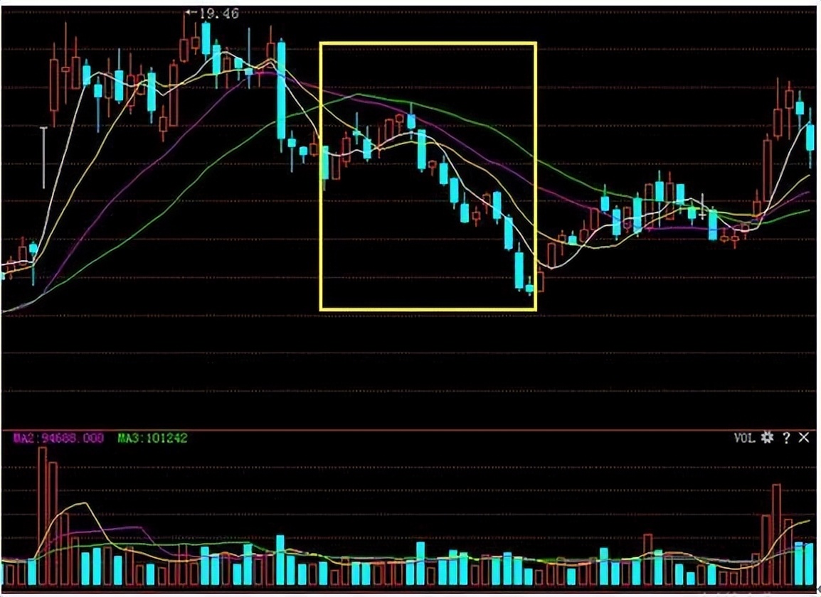 集合竞价炒股黄金节点,炒股神器来了集合竞价选涨停