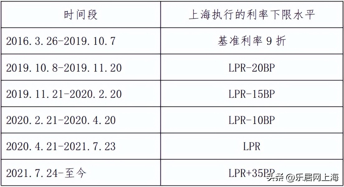 四大行明确房贷利率调整方式,最新存量房贷利率调整政策解读