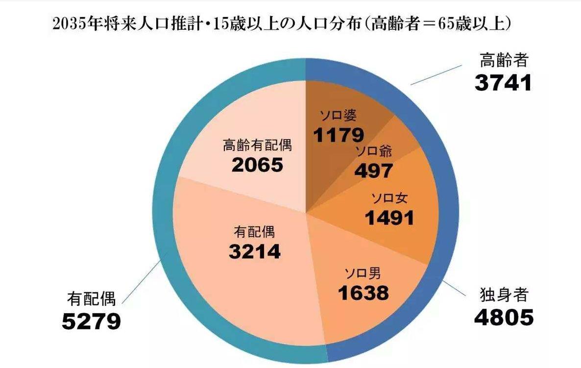 日本女性对老公的态度 (日本女性的观念)