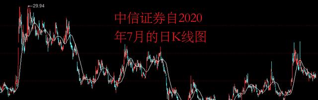 股市惊人相似,股市历史总是惊人的相同