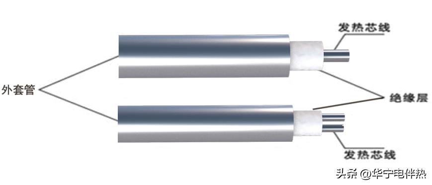 永祥20万吨高纯晶硅项目,曲靖永祥12万吨高纯晶硅项目