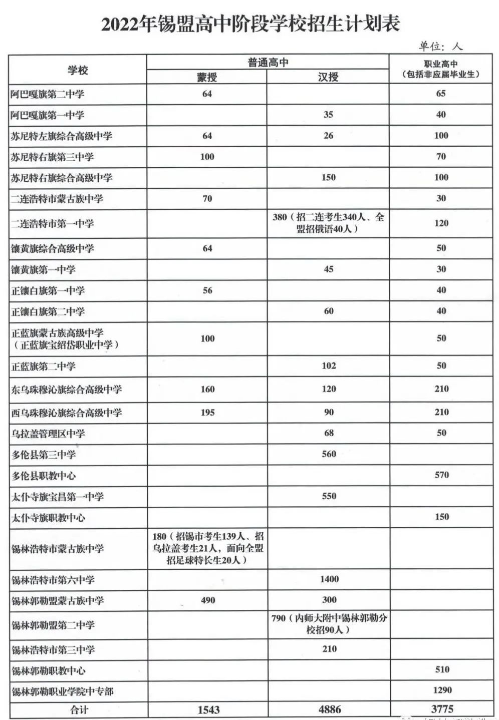 锡林郭勒盟高中招生,锡林浩特市高中招生计划