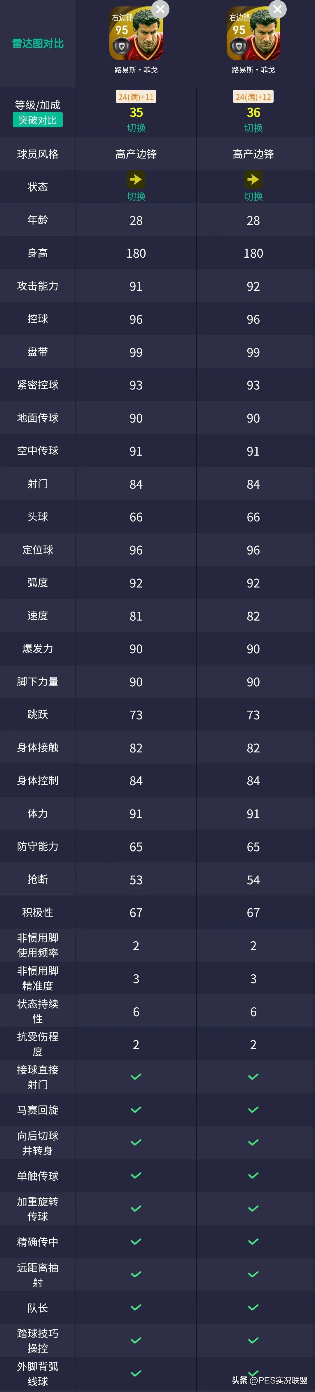 实况足球大更后高光切赫,实况足球切赫有多强