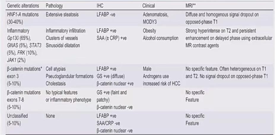 肝囊肿和肝占位影像学鉴别,杨永峰医生个人简历