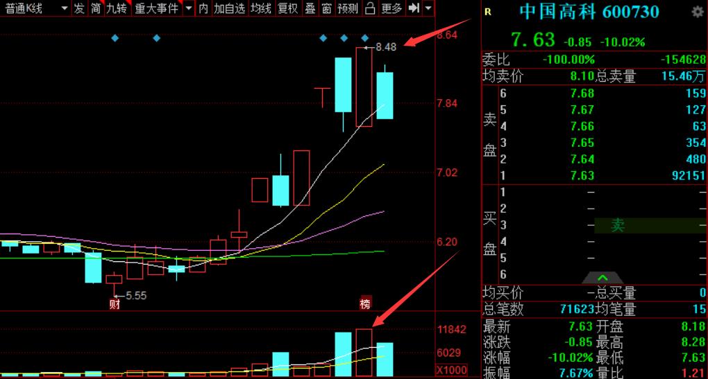 很多人亏钱,是因为他不知道应该这么买票!(建议收藏)