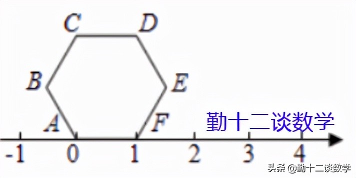 七年级上学期数轴行程问题,七年级数轴动点规律题