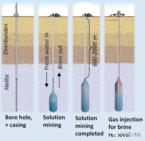氢能未来应用,氢能储能新能源体系