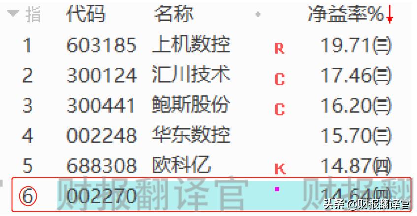 高端工业母机概念股低价股,工业母机高端制造龙头股