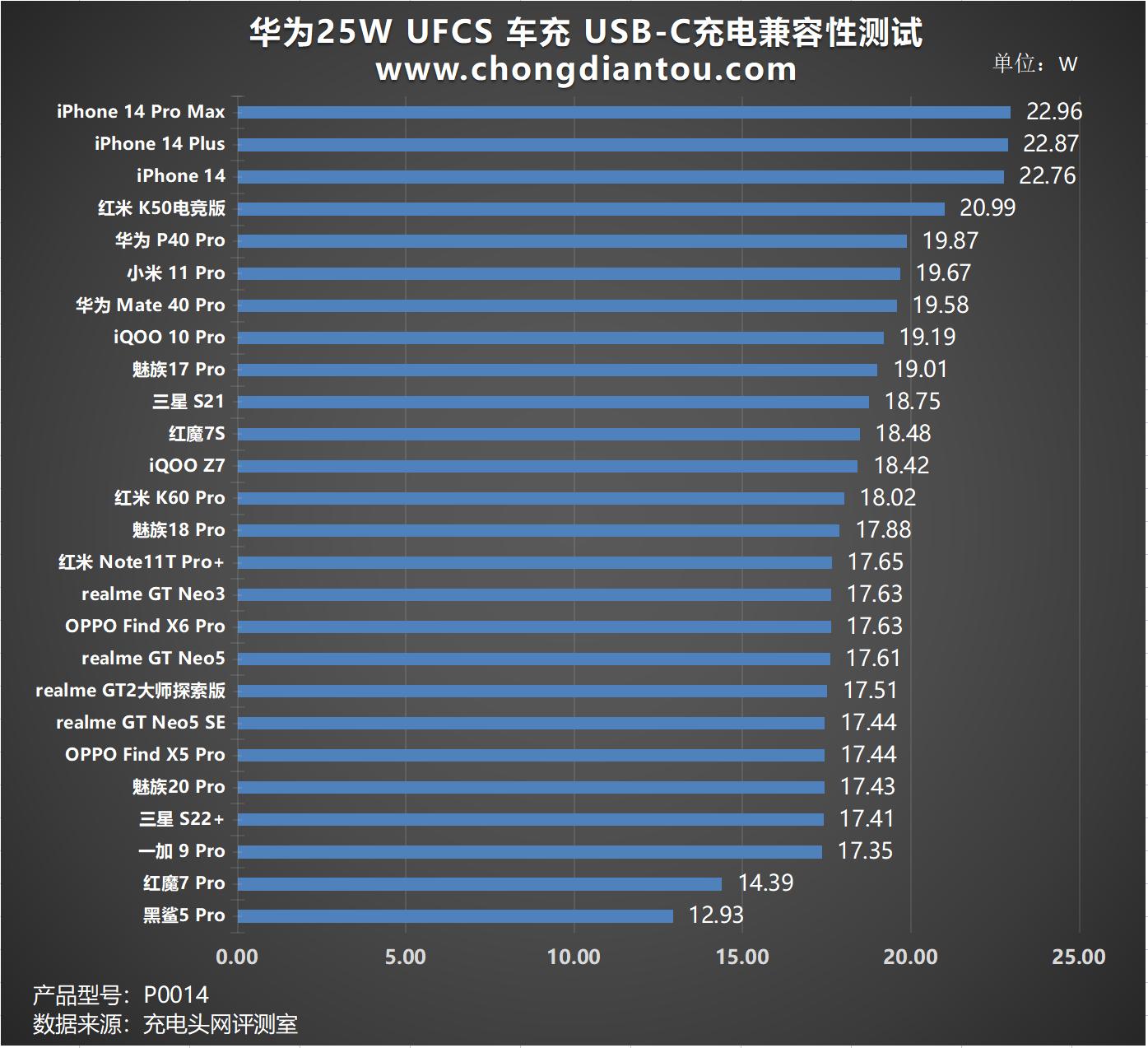华为车载小钢炮充电器66w快充原装,华为充电器快充66w迷你版
