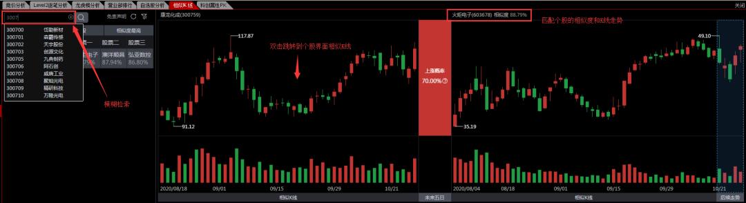 通达信选股信号重叠,通达信相似形态选股功能