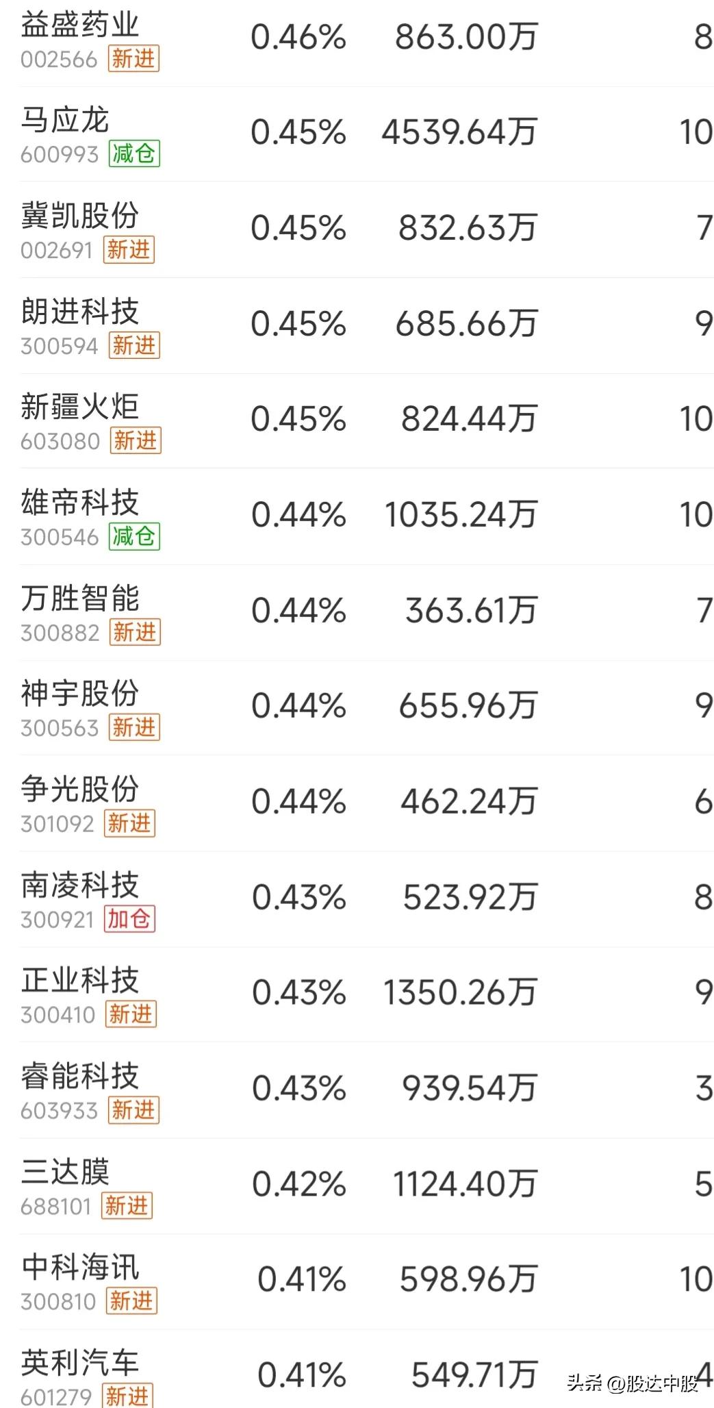 跟着巴菲特买股票会怎么样,跟着聪明的资金走