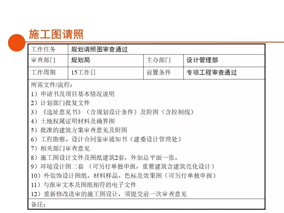 深圳房地产开发报建全流程,房地产项目报建流程世联行