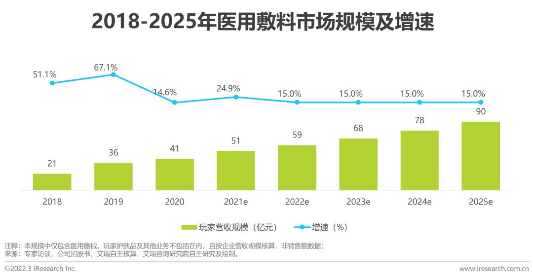 2022年中国美妆护肤品行业投资研究报告