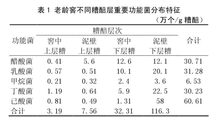 都是粮食为什么酿造的酒不同,都是粮食酒为什么价格区别那么大