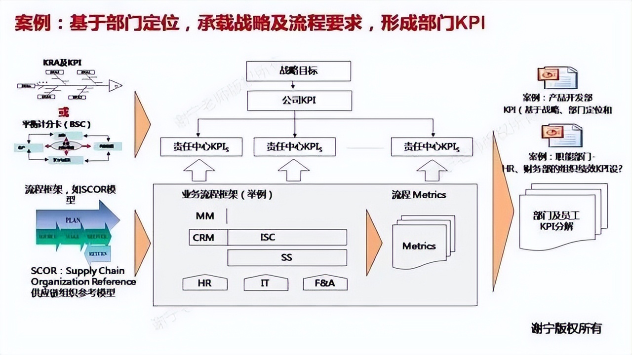 华为绩效管理的流程和周期,华为绩效考核与绩效管理改进过程