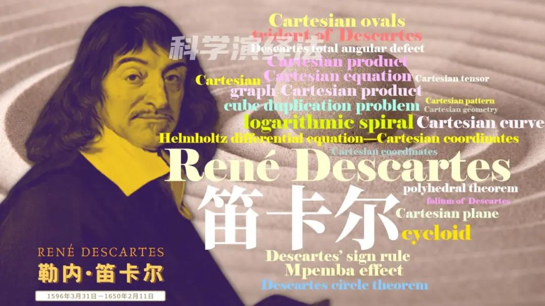 几何原本对几何学发展的重要作用,几何学研究简史