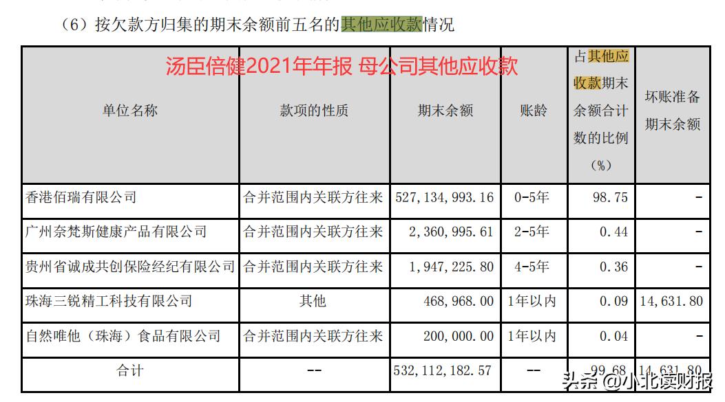 汤臣倍健一季度净利率,汤臣倍健公司利润总额